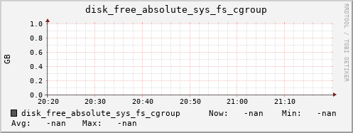calypso51 disk_free_absolute_sys_fs_cgroup