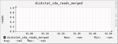 calypso52 diskstat_sda_reads_merged