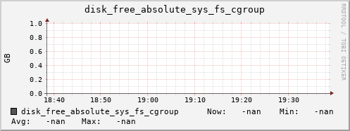 calypso52 disk_free_absolute_sys_fs_cgroup