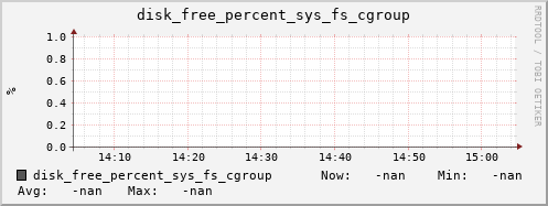 calypso55 disk_free_percent_sys_fs_cgroup