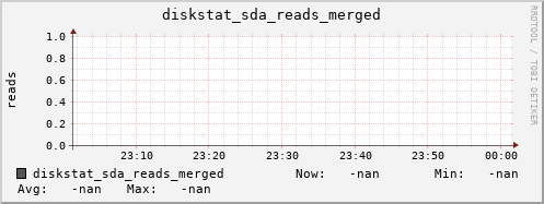 calypso55 diskstat_sda_reads_merged