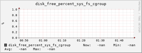 calypso55 disk_free_percent_sys_fs_cgroup