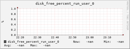 calypso56 disk_free_percent_run_user_0