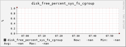calypso56 disk_free_percent_sys_fs_cgroup