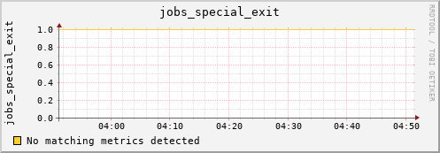 192.168.3.253 jobs_special_exit