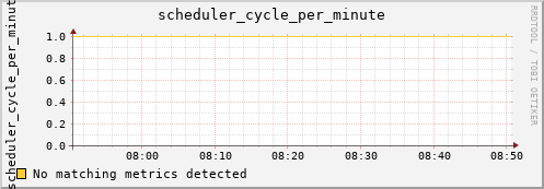 192.168.3.253 scheduler_cycle_per_minute