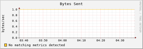 192.168.3.253 bytes_out