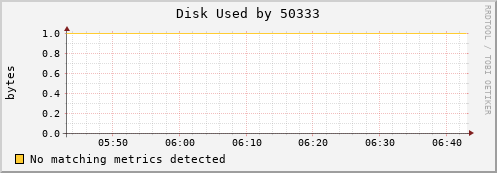 192.168.3.253 Disk%20Used%20by%2050333