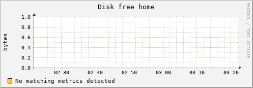 192.168.3.253 Disk%20free%20home