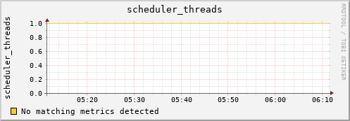 192.168.3.253 scheduler_threads