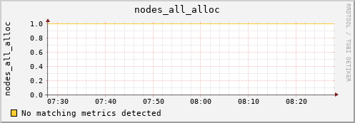 192.168.3.253 nodes_all_alloc