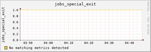 demeter jobs_special_exit