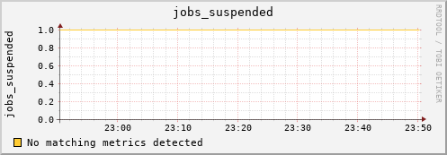 demeter jobs_suspended