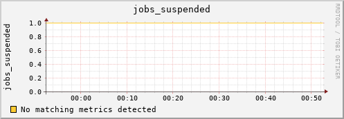 hera jobs_suspended