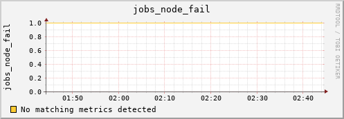 heracles jobs_node_fail