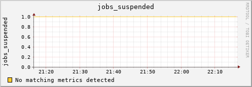 heracles jobs_suspended
