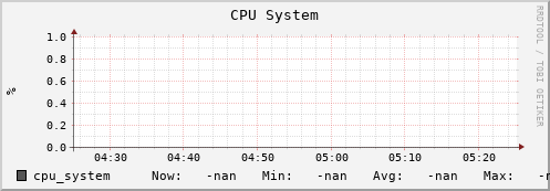 heracles cpu_system
