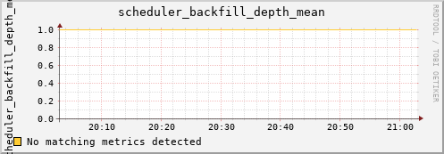 heracles scheduler_backfill_depth_mean