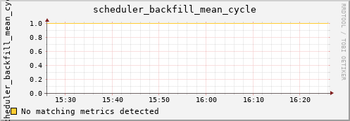 heracles scheduler_backfill_mean_cycle