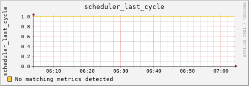 heracles scheduler_last_cycle