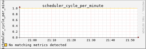 negotiator scheduler_cycle_per_minute