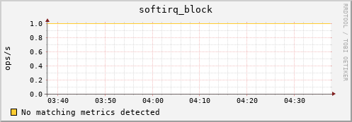 192.168.3.101 softirq_block