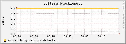 192.168.3.101 softirq_blockiopoll