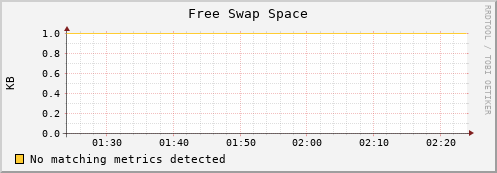 192.168.3.101 swap_free