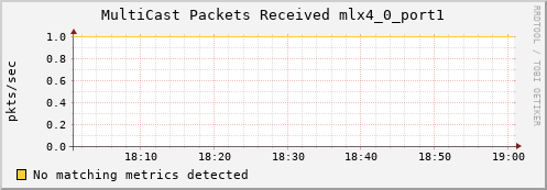 192.168.3.101 ib_port_multicast_rcv_packets_mlx4_0_port1