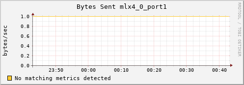 192.168.3.101 ib_port_xmit_data_mlx4_0_port1