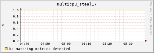 192.168.3.101 multicpu_steal17