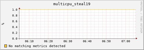 192.168.3.101 multicpu_steal19