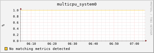 192.168.3.101 multicpu_system0