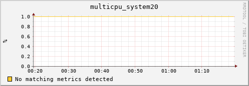 192.168.3.101 multicpu_system20