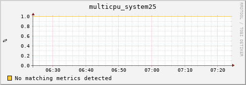 192.168.3.101 multicpu_system25