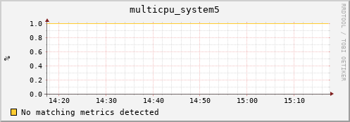 192.168.3.101 multicpu_system5