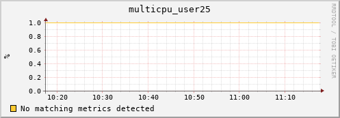 192.168.3.101 multicpu_user25