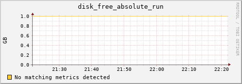 192.168.3.101 disk_free_absolute_run