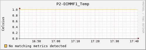 192.168.3.101 P2-DIMMF1_Temp