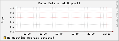 192.168.3.101 ib_rate_mlx4_0_port1
