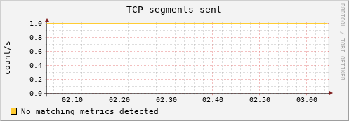 192.168.3.101 tcp_outsegs