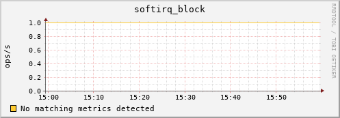 192.168.3.103 softirq_block
