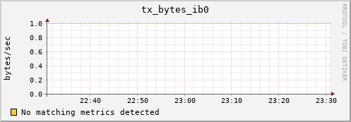 192.168.3.103 tx_bytes_ib0