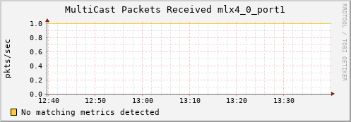 192.168.3.103 ib_port_multicast_rcv_packets_mlx4_0_port1