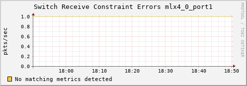 192.168.3.103 ib_port_rcv_constraint_errors_mlx4_0_port1