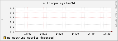 192.168.3.103 multicpu_system34