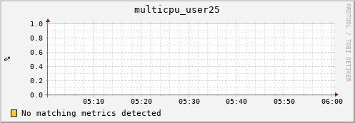 192.168.3.103 multicpu_user25