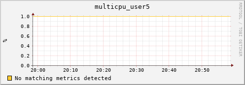 192.168.3.103 multicpu_user5