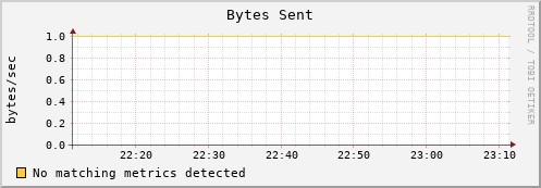 192.168.3.103 bytes_out