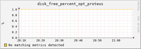 192.168.3.103 disk_free_percent_opt_proteus